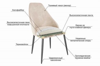 Набор стульев Милан 2 шт (синий велюр/белый) в Новосибирске - mebel54.com | фото