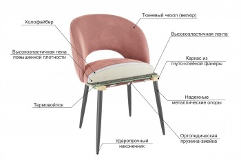 Набор стульев Моли 2 шт (серый велюр/белый) в Новосибирске - mebel54.com | фото